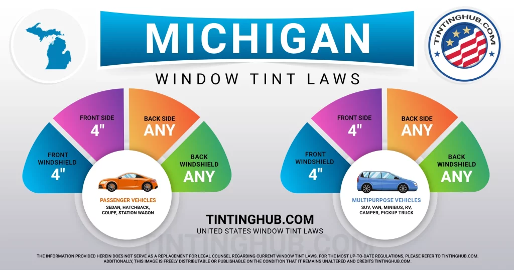 Michigan Automobile Window Tint Laws