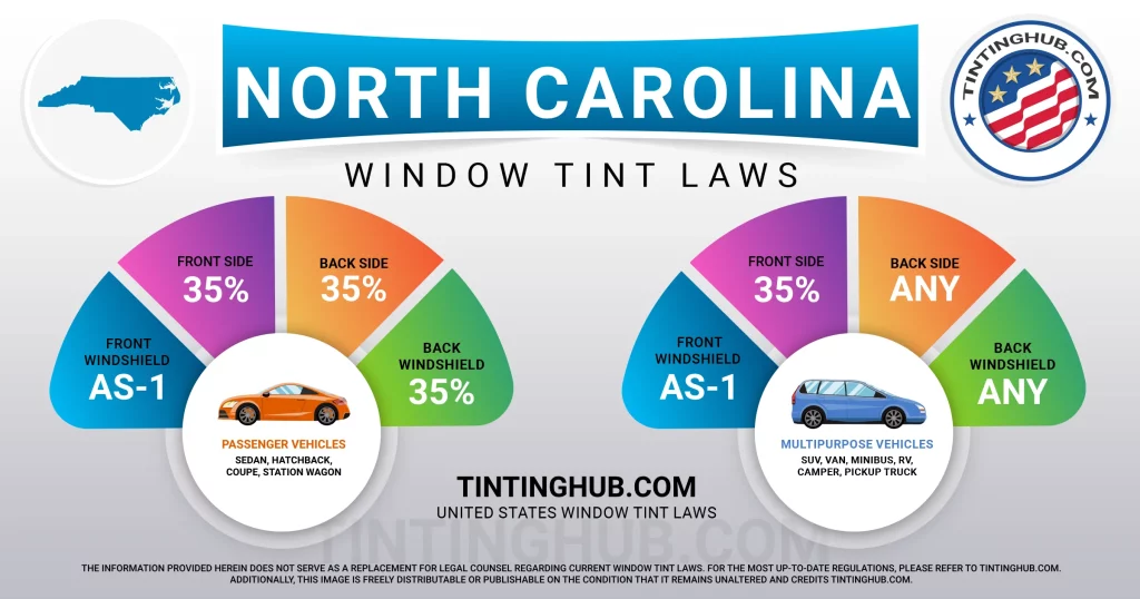 North Carolina Automobile Window Tint Laws