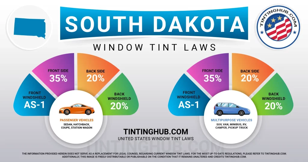 South Dakota Automobile Window Tint Laws