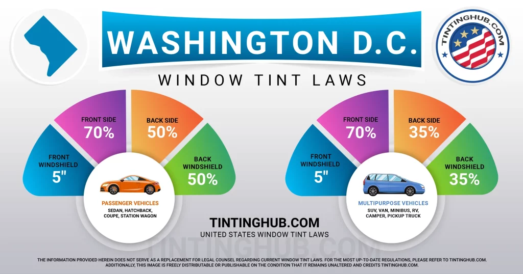 Washington DC Automobile Window Tint Laws