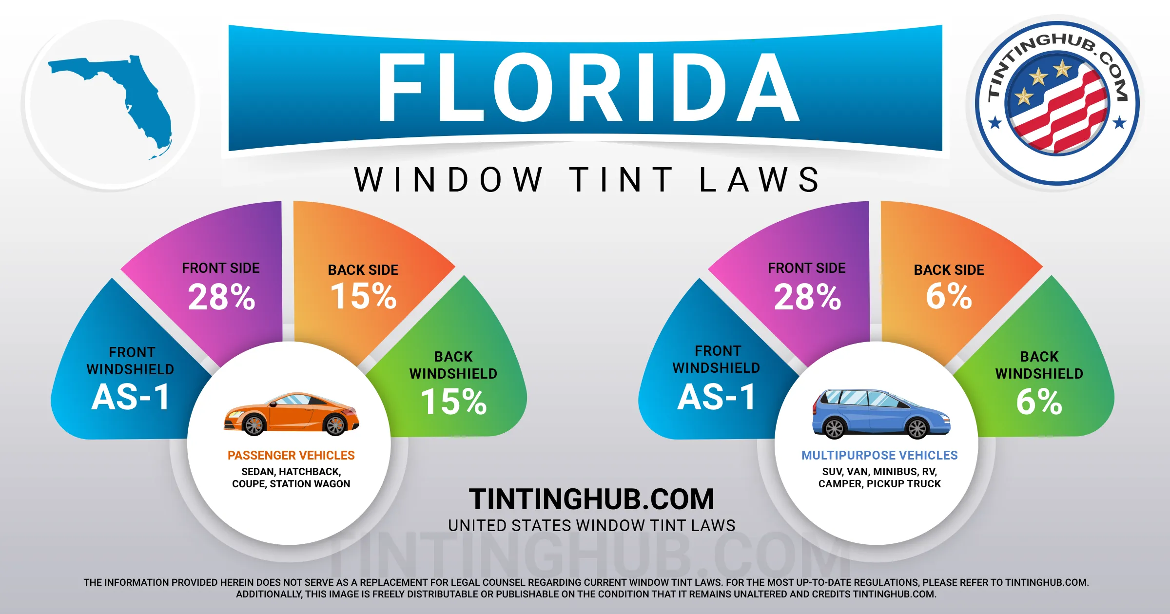 Florida Automobile Window Tint Laws