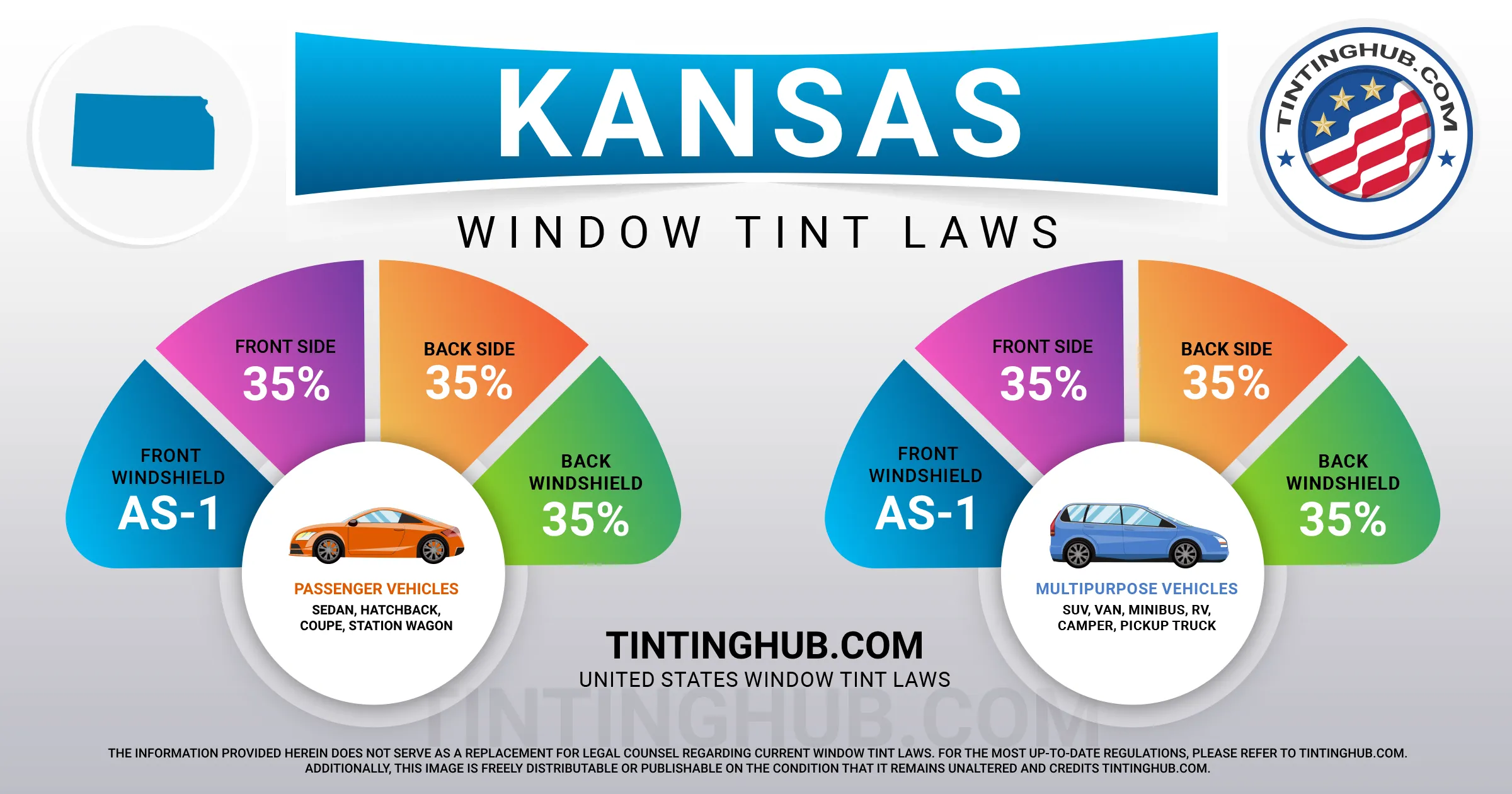 Kansas Automobile Window Tint Laws