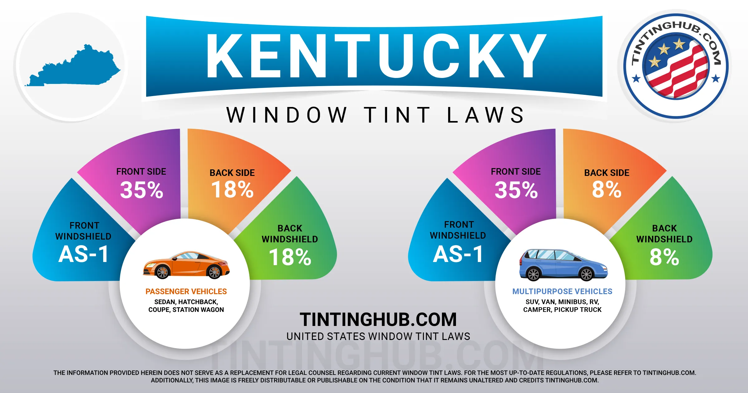 Kentucky Automobile Window Tint Laws