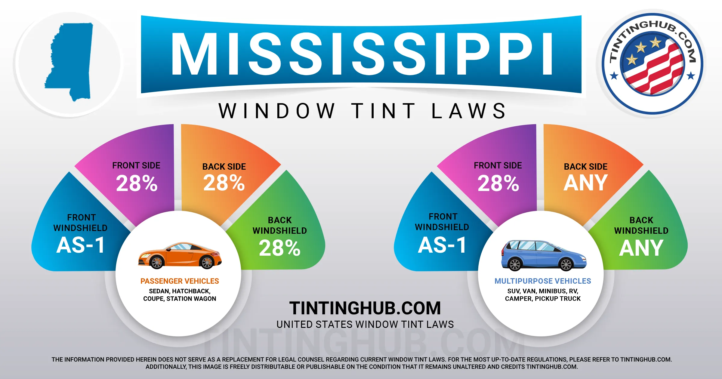 Mississippi Automobile Window Tint Laws