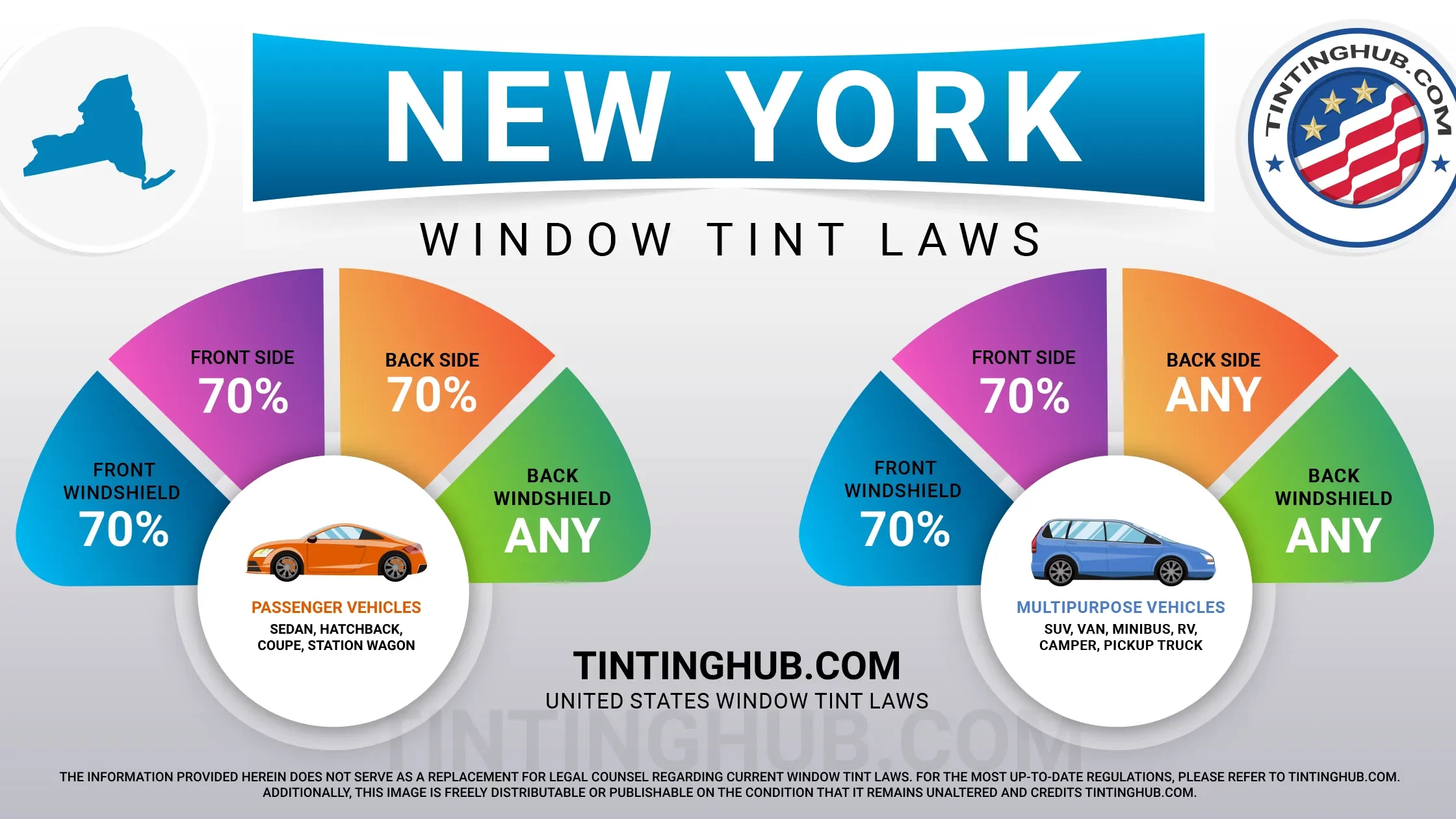 New York Automobile Window Tint Laws
